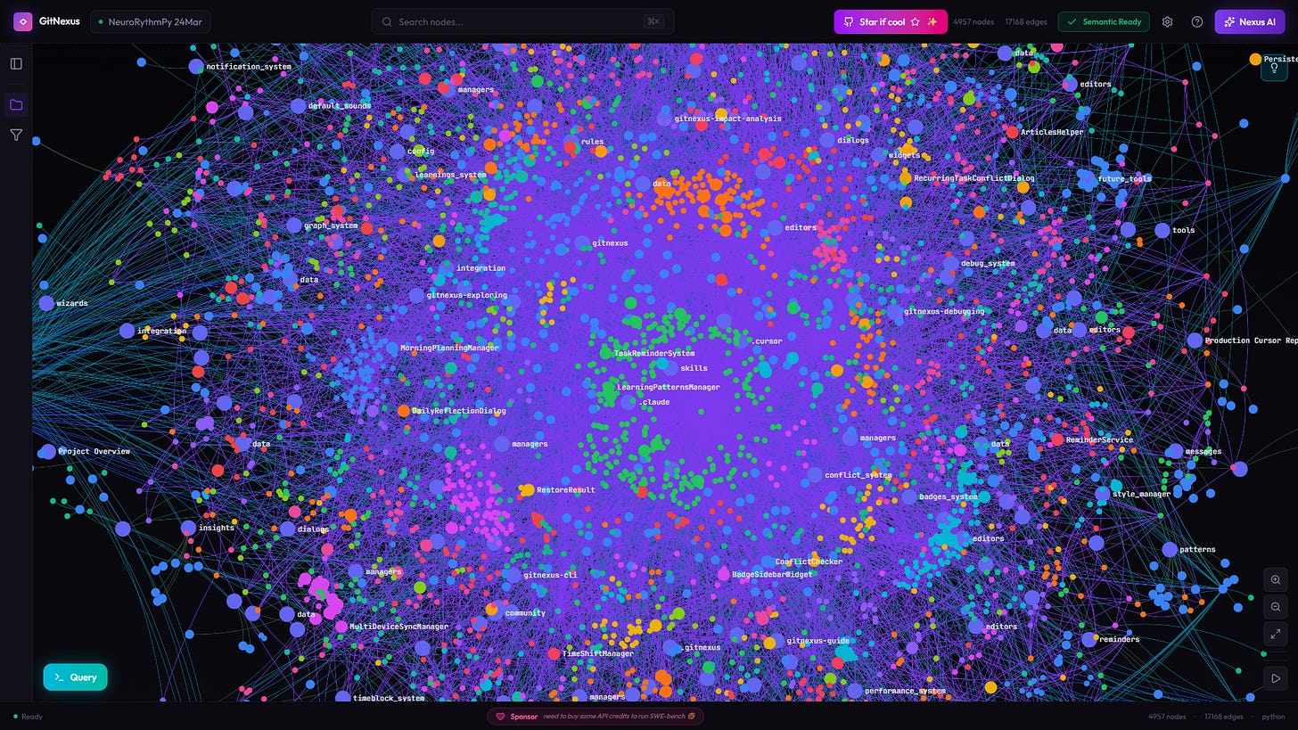 NeuroRythm Mar2026 on GitNexus zoomed
