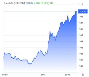 Brent oil futures pushed to $108 on Sept 10, 2026 Brent oil futures pushed to $108 on Sept 10, 2026