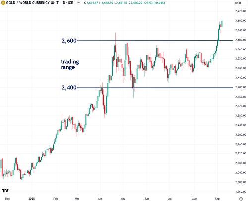 Jesse Colombo (@jessecolombo): "Read my latest analysis— A Look at Gold ...