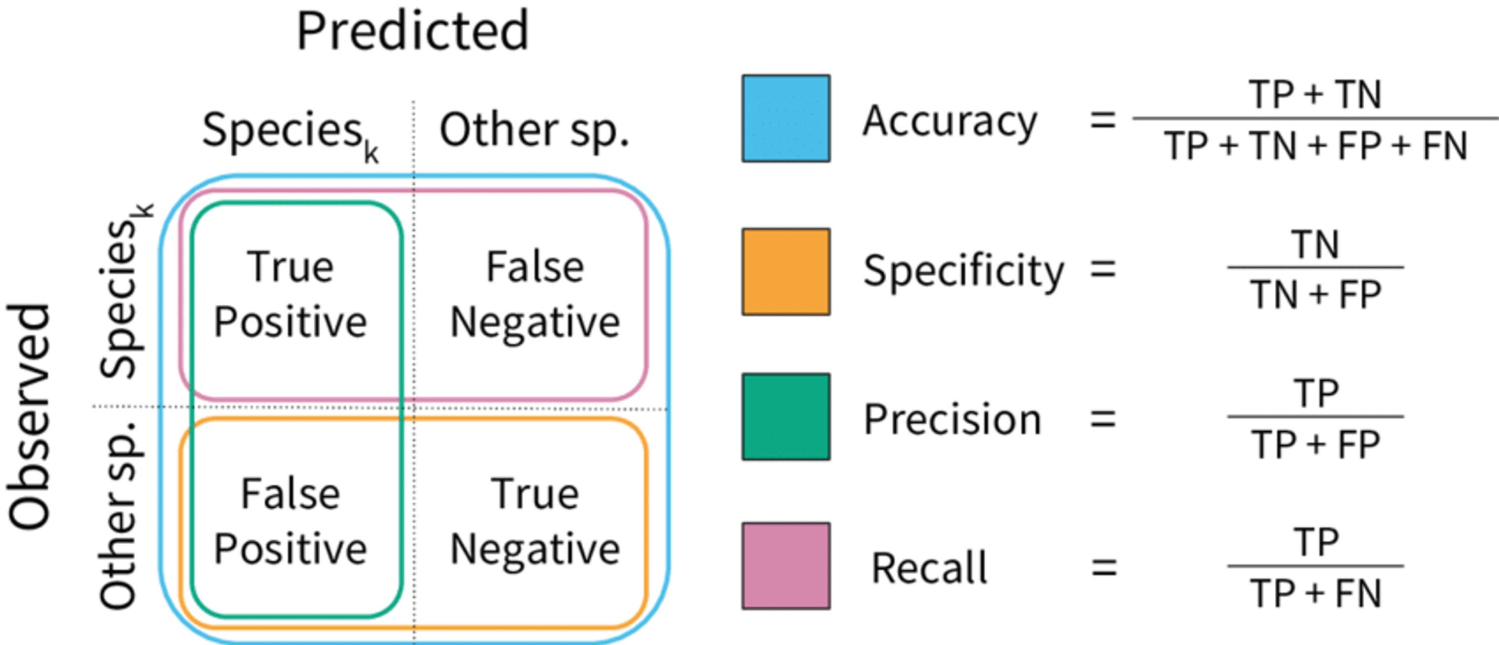 Core ML algorithms: An overview