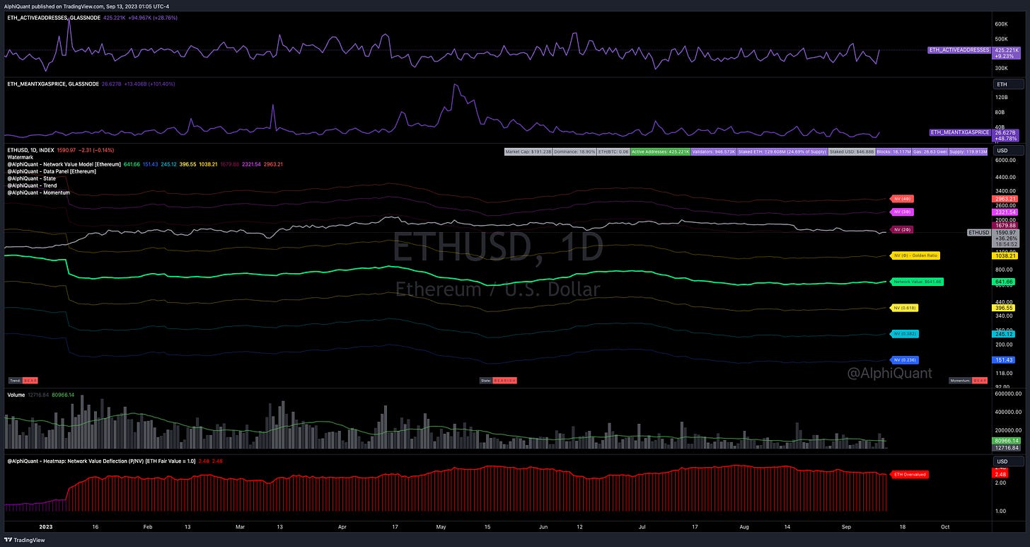 TradingView Chart