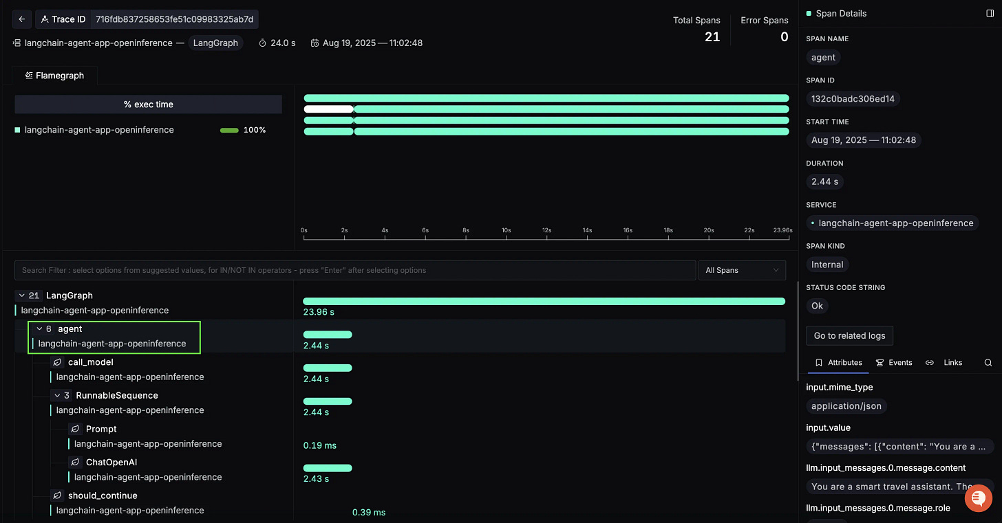 Pre-Tool Agent Span Pre-Tool Agent Span