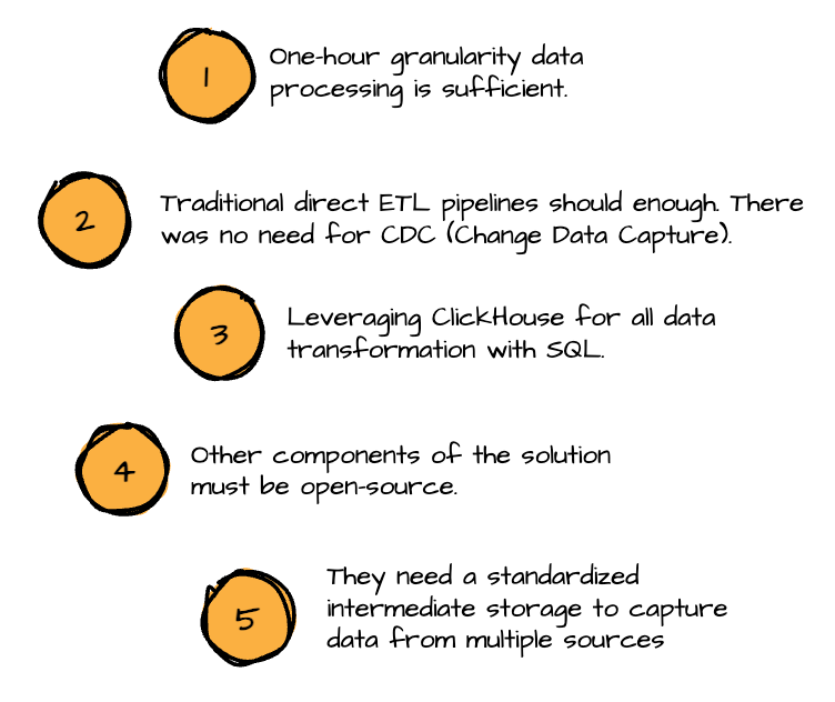 I spent 5 hours learning how ClickHouse built their internal data ...