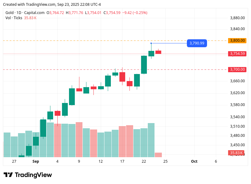 TradingView chart TradingView chart
