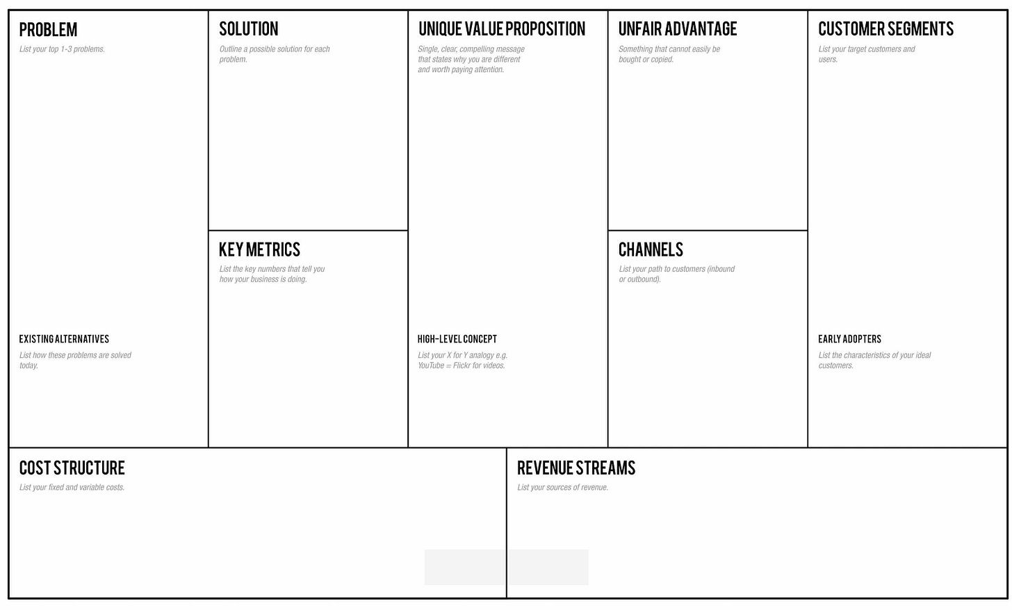 Lean Canvas - Business Model Toolbox