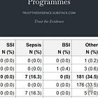 HAI Governmental Programmes

