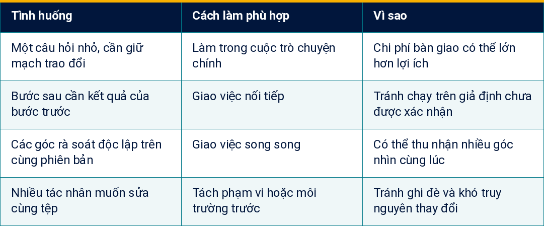 Bảng 2