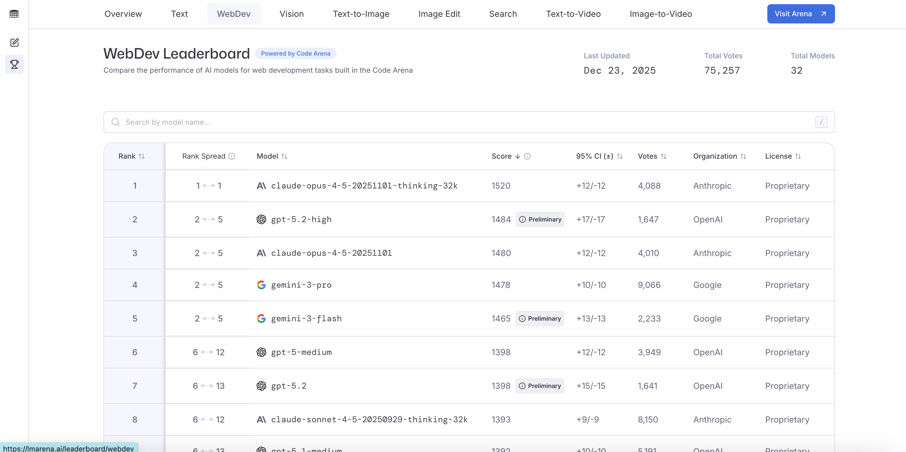 How Good Is AI at Coding React (Really)? - by Addy Osmani