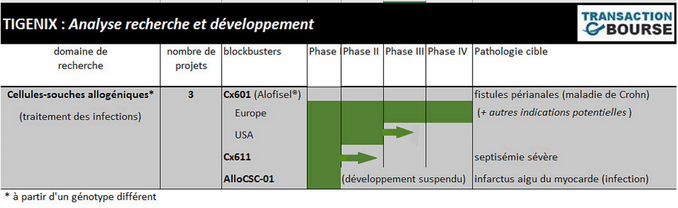 Tableau Tigenix Tableau Tigenix