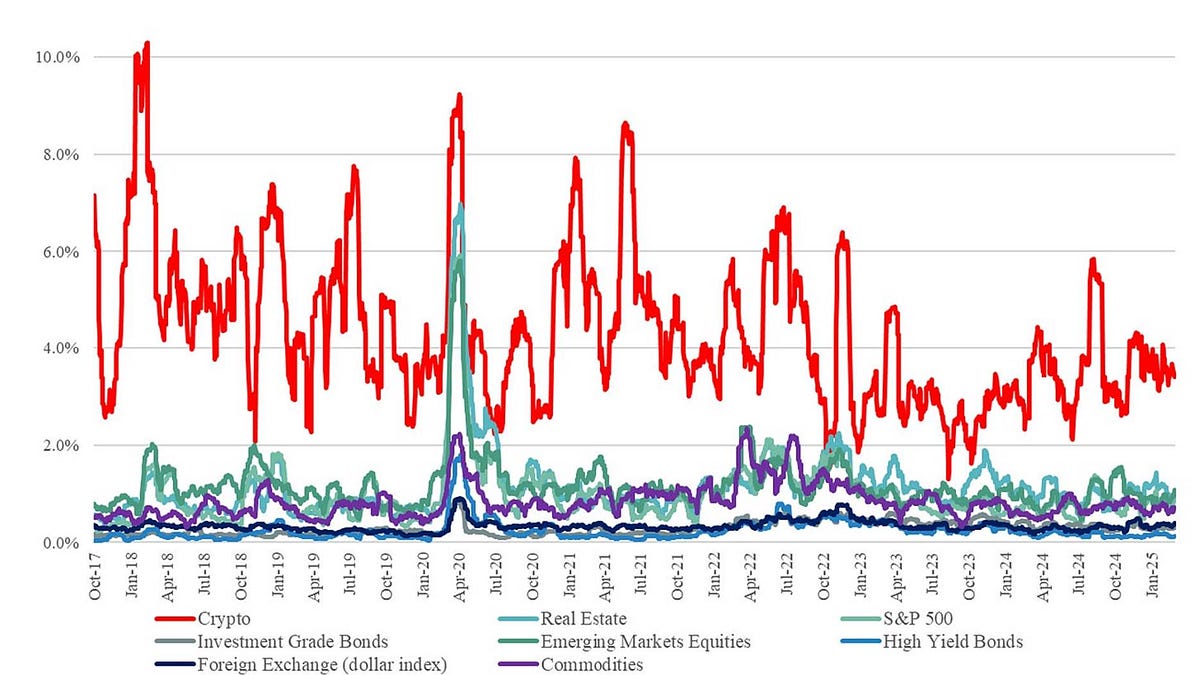 econjared.substack.com
