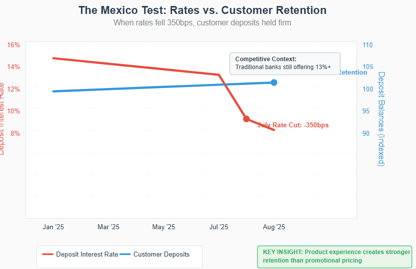 A graph showing the rate of a customer retention

AI-generated content may be incorrect.