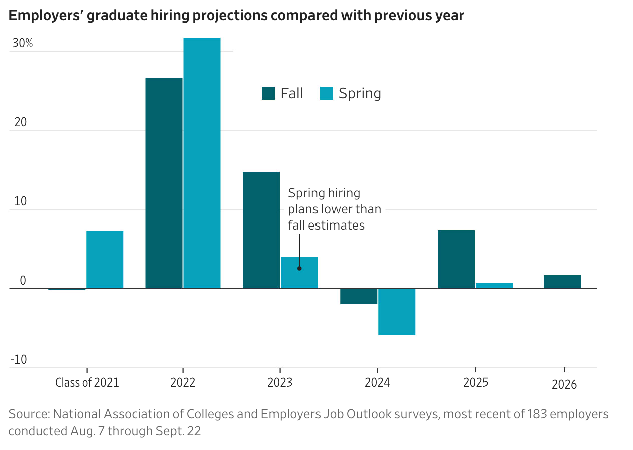 A graph of a number of blue squares
AI-generated content may be incorrect. A graph of a number of blue squares
AI-generated content may be incorrect.