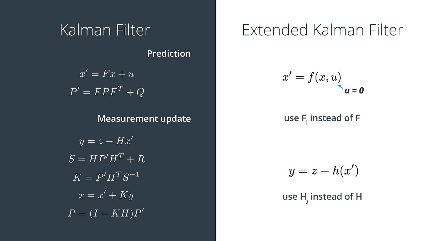 Extended Kalman Filter