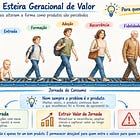 Framework: Para Quem Sua Empresa É Relevante?