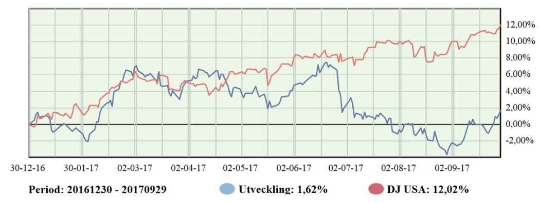 Investacus Nord Q1-Q3.png Investacus Nord Q1-Q3.png