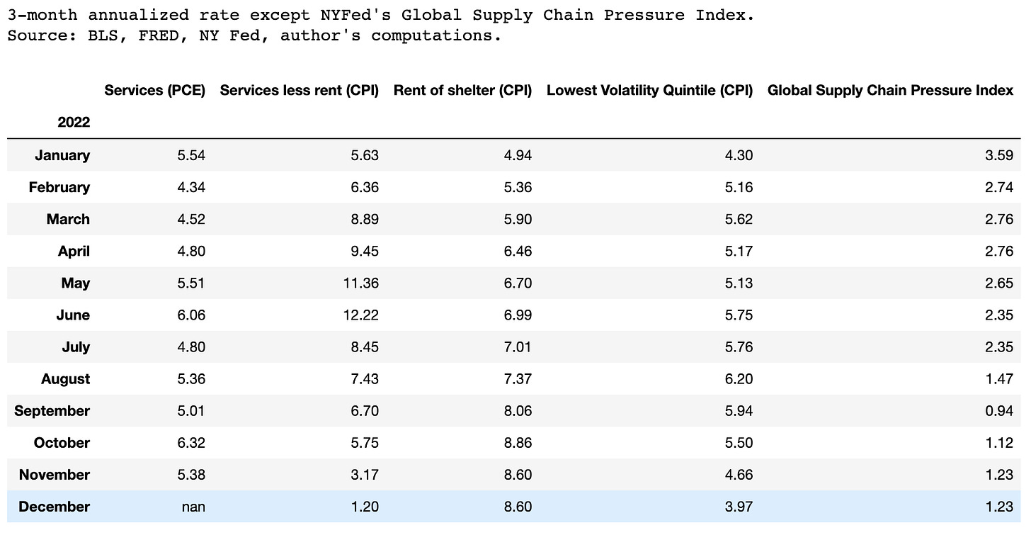 Services Inflation - Policy Tensor
