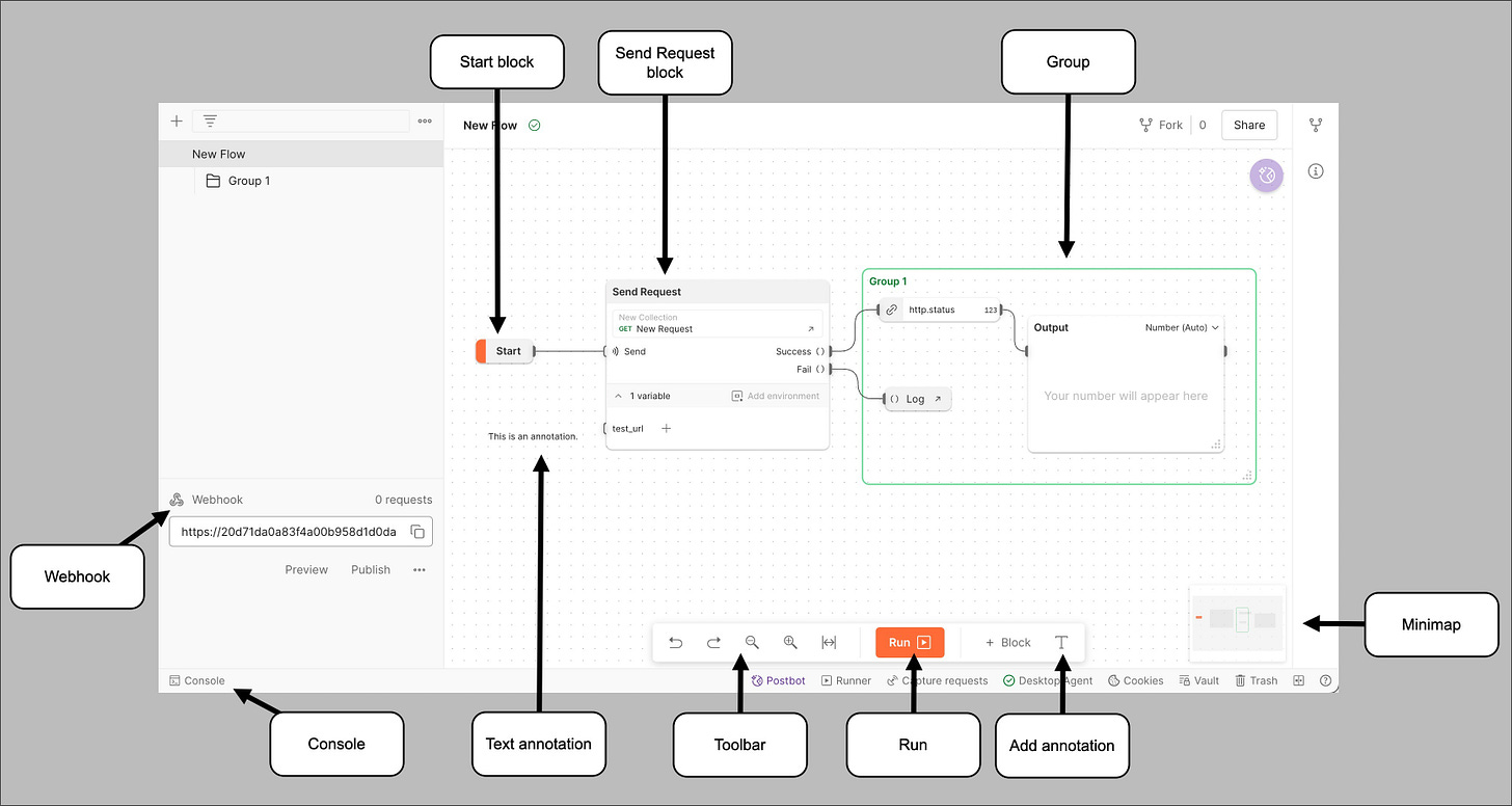 Get familiar with the Postman Flows editor and canvas | Postman Learning  Center