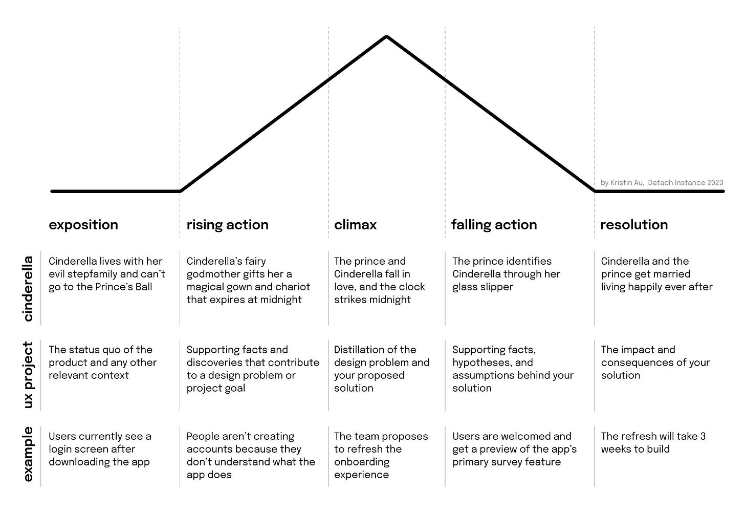 Visual of a plot and chart of the three lenses