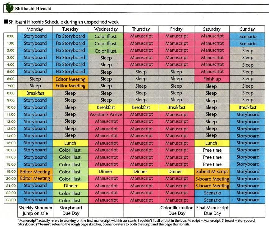 r/interestingasfuck - The busy week schedule of a mangaka (manga artist).