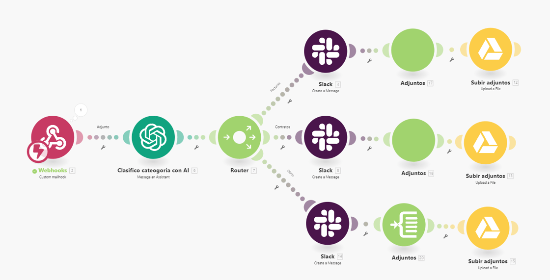 Clasificacion documentos make