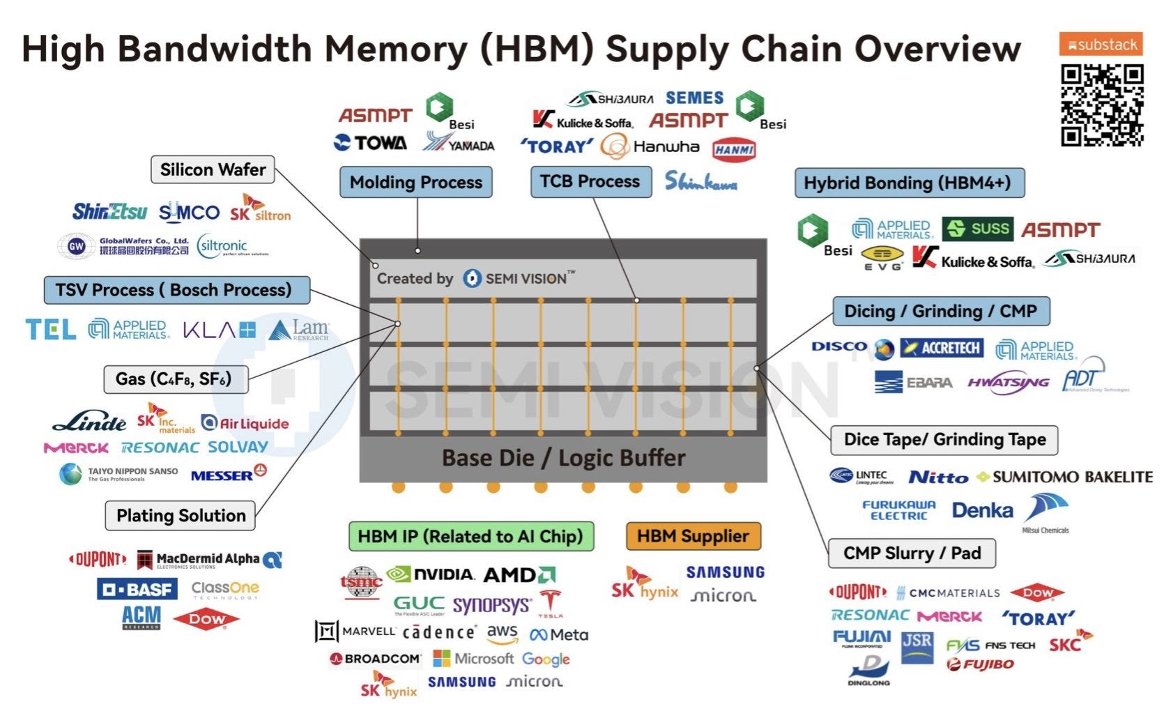 看懂AI 最致命的瓶頸：為什麼Nvidia 的命運掌握在這三家公司手裡？