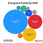 Evergreen Funds: Lay of the Land
