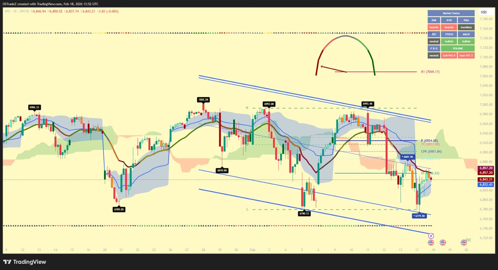 Market Resilience Amid Mega Cap Pressure and Geopolitical Developments ...
