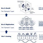 Computable Meaning and Computable Information