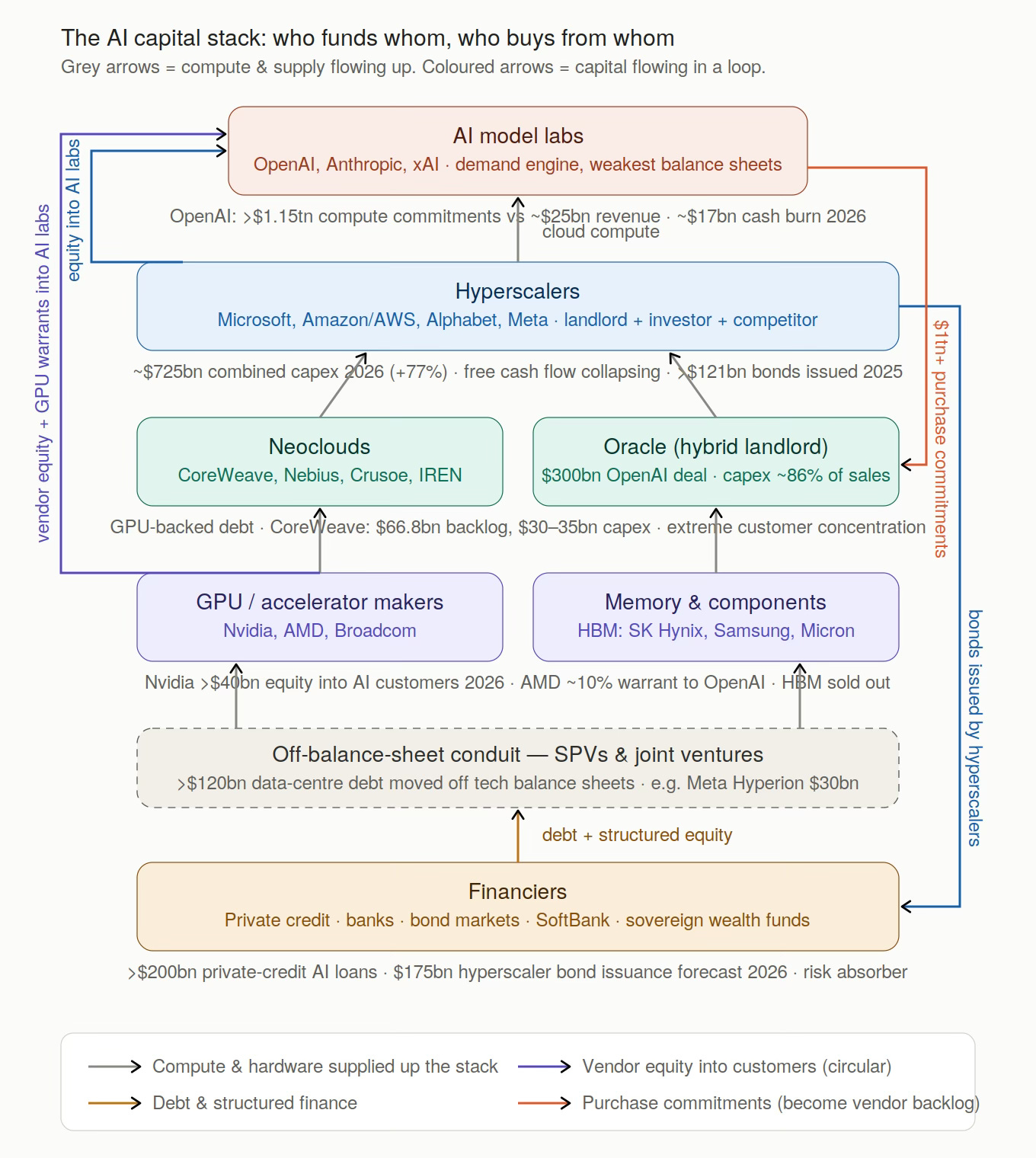 Update on the AI spending boom - Urbanomics