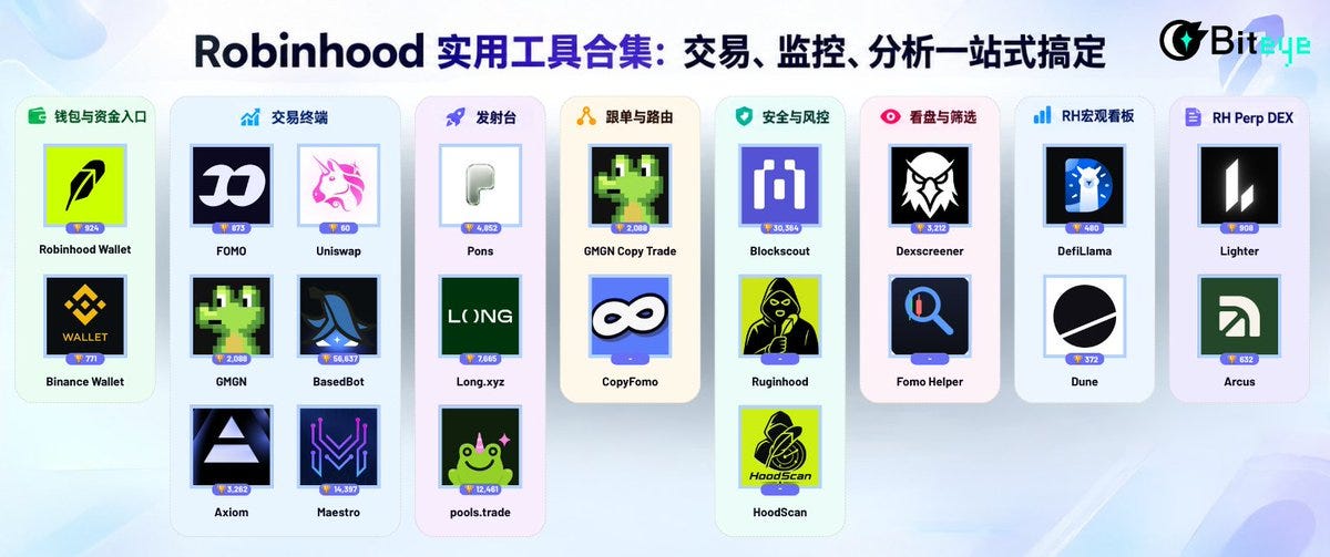 ChainFeeds 投研早报:ZEC 带动隐私板块走强,LAPTOP 发币细节曝光 4