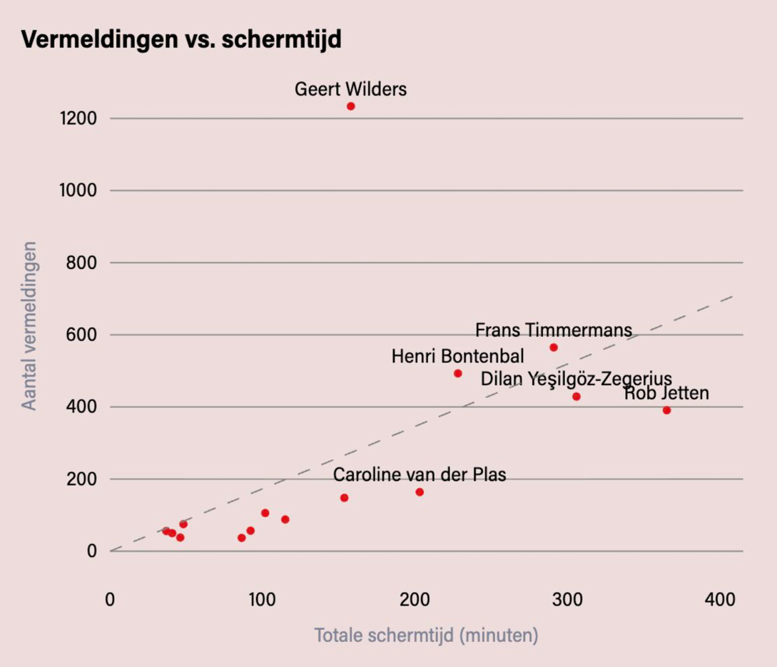 Afbeelding met tekst, schermopname, Lettertype, nummer

Door AI gegenereerde inhoud is mogelijk onjuist.
