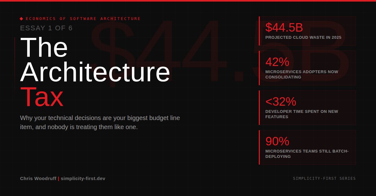 The Architecture Tax