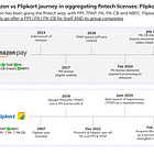 [#66] E-commerce to fintech: A proven path. Fintech to e-commerce: Still a question 