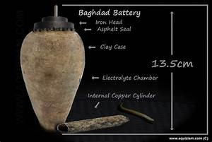 The Baghdad Battery – Aquiziam