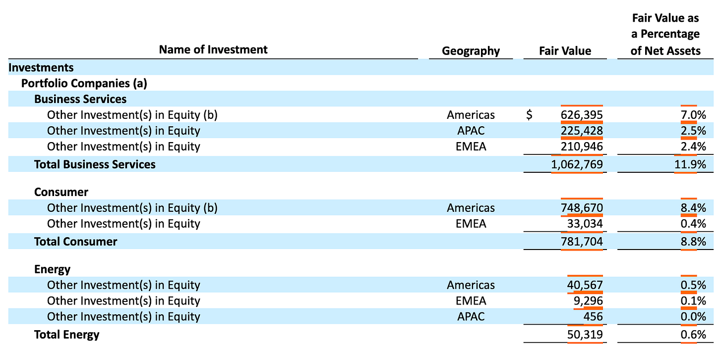 Inside Blackstone's Private Equity Strategies Fund (BXPE)