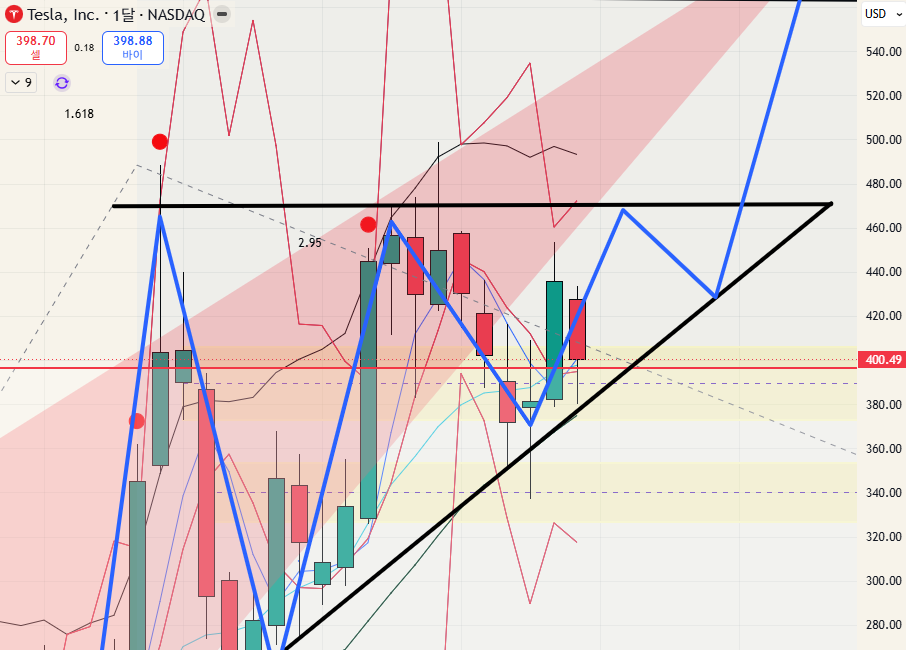 $TSLA - 26.06.21