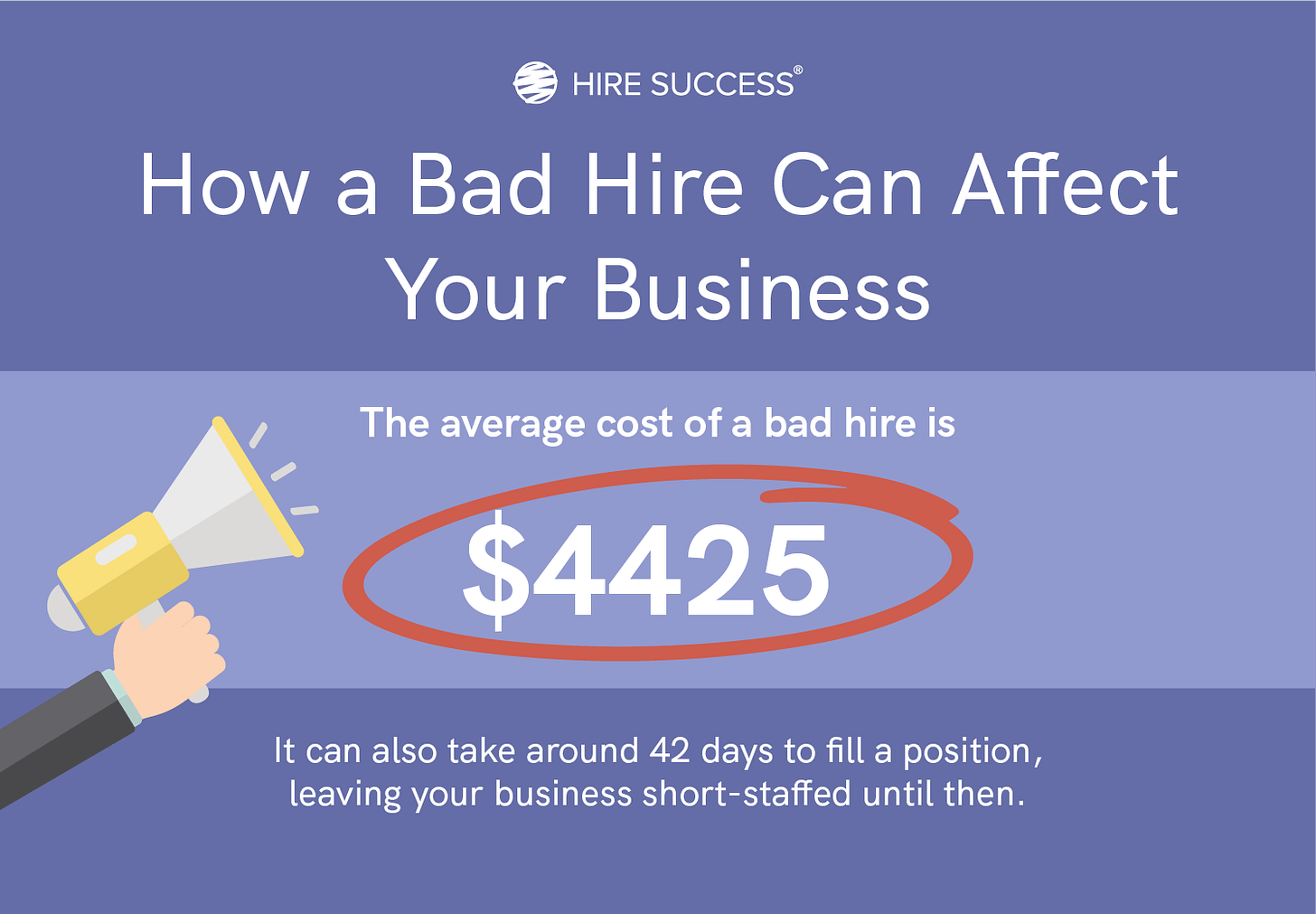 Infographic showing the average cost of a bad hire as $4,425, highlighting business hiring expenses. Infographic showing the average cost of a bad hire as $4,425, highlighting business hiring expenses.