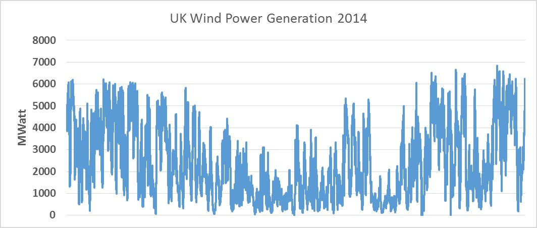 Source: National Grid Source: National Grid