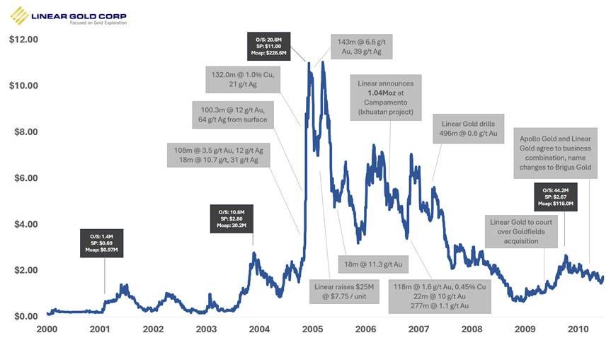 A graph showing the growth of the stock market

AI-generated content may be incorrect.