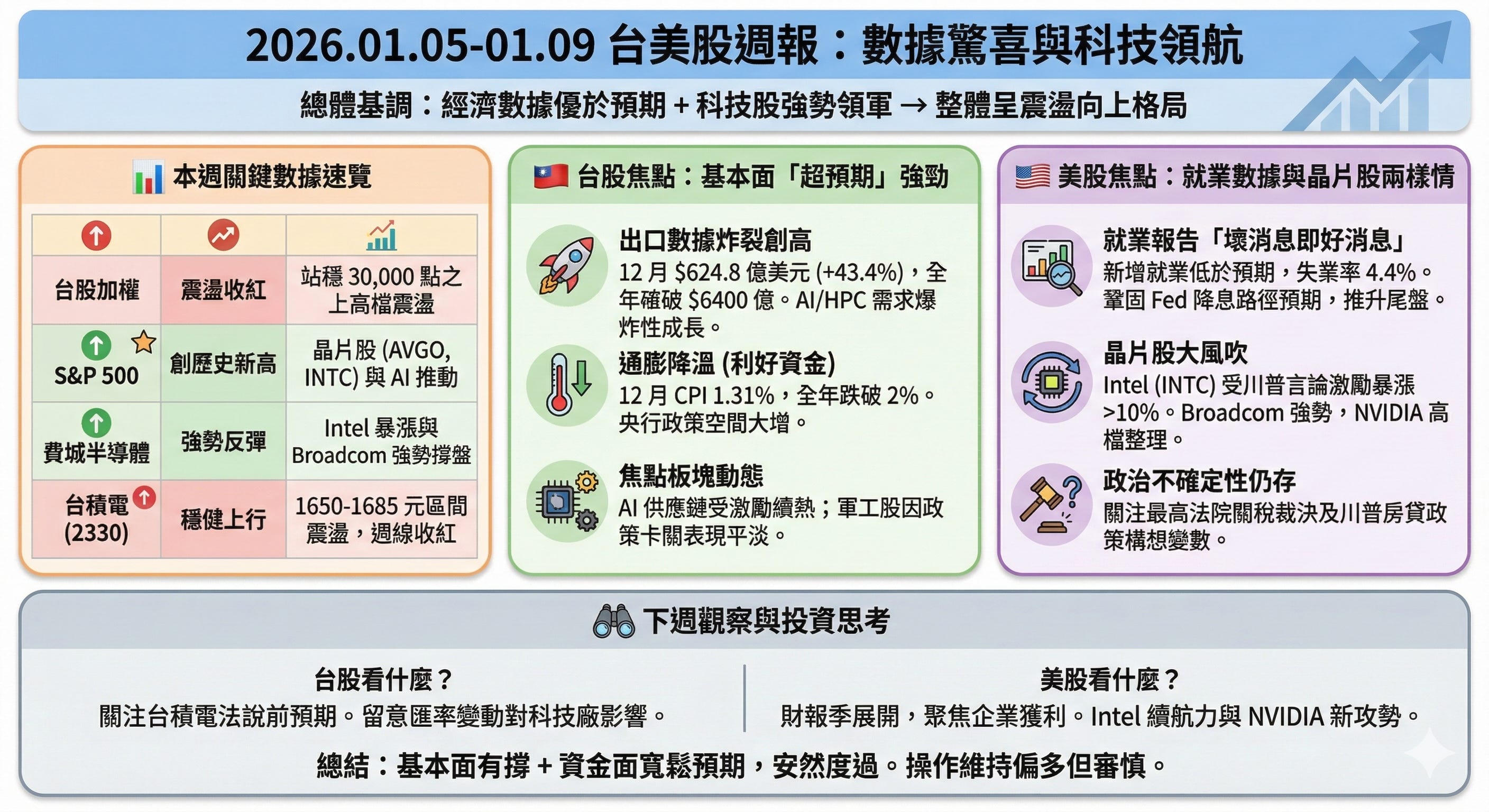投資週報】台美股、ＥＴＦ、加密貨幣表現摘要- 小樂財商洞察