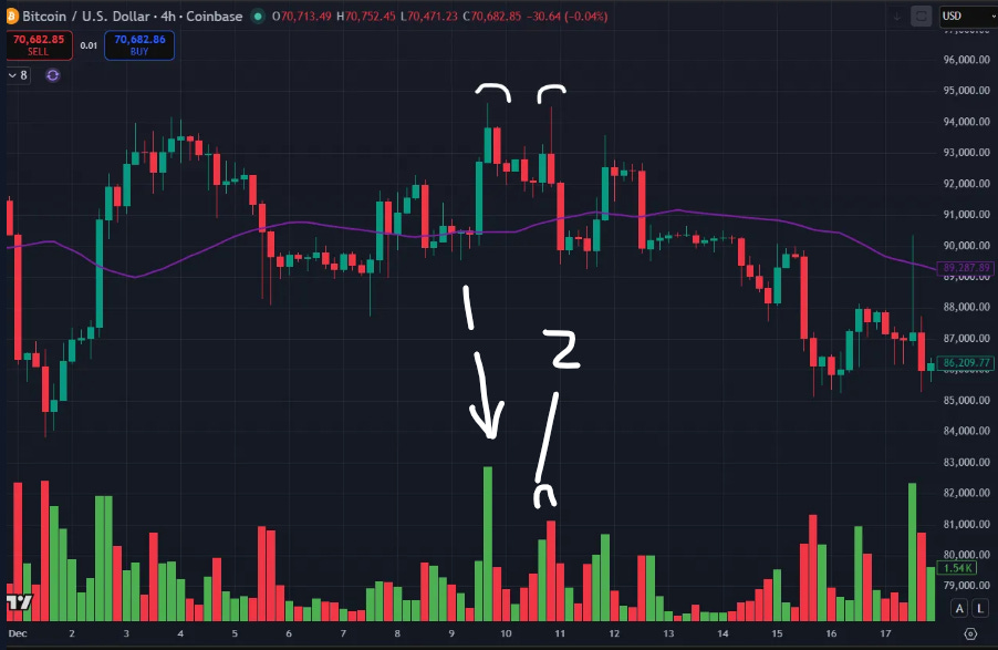 M Pattern Btc Common BTC Top Patterns and How to Judge the Right Side