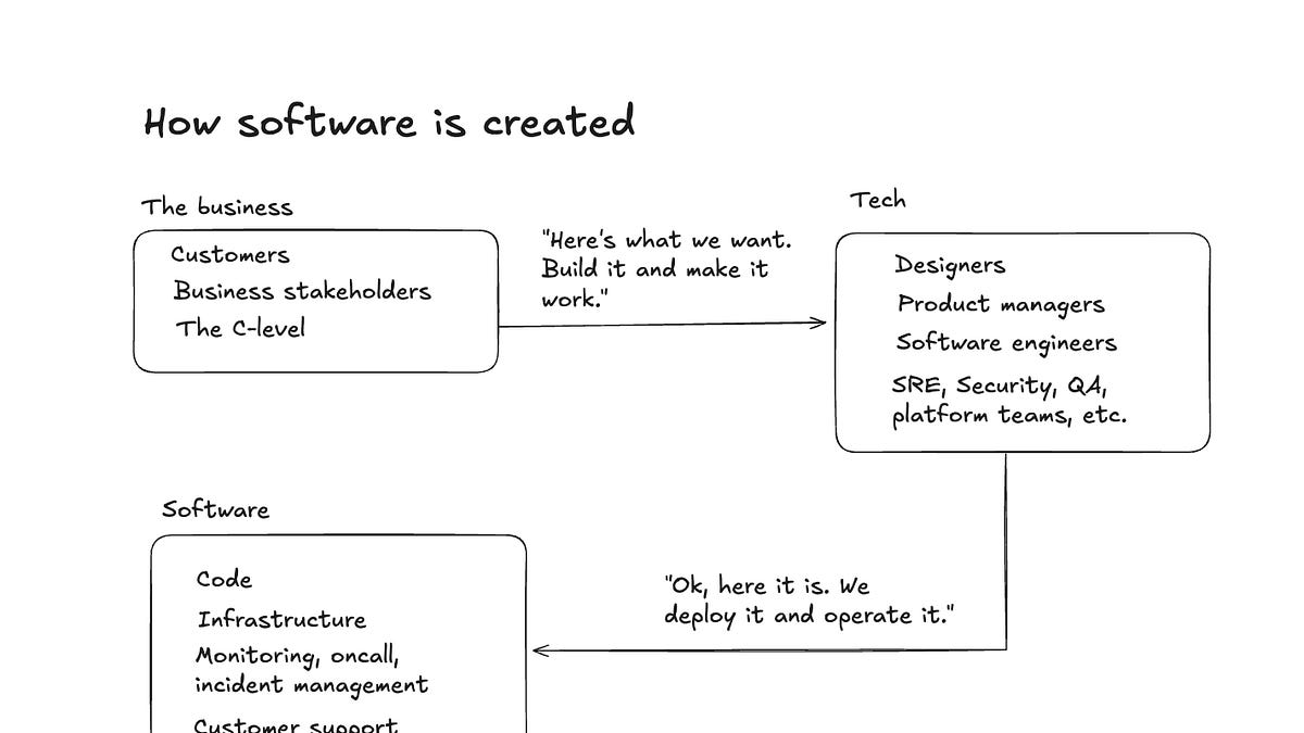 newsletter.pragmaticengineer.com