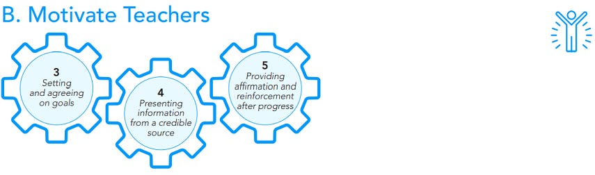 What does the latest global research evidence tell us about impactful… What does the latest global research evidence tell us about impactful…