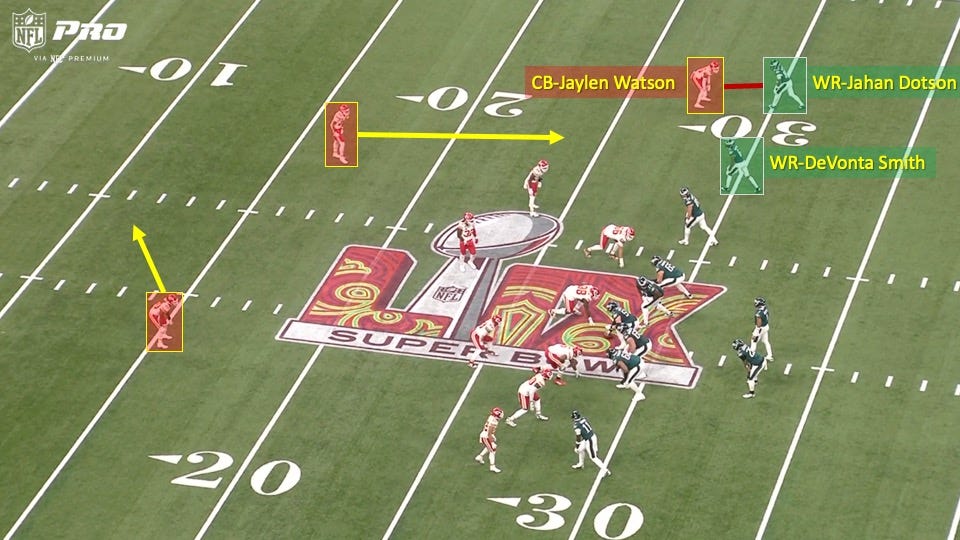 Super Bowl LIX Recap: Eagles Offense vs. Chiefs Defense