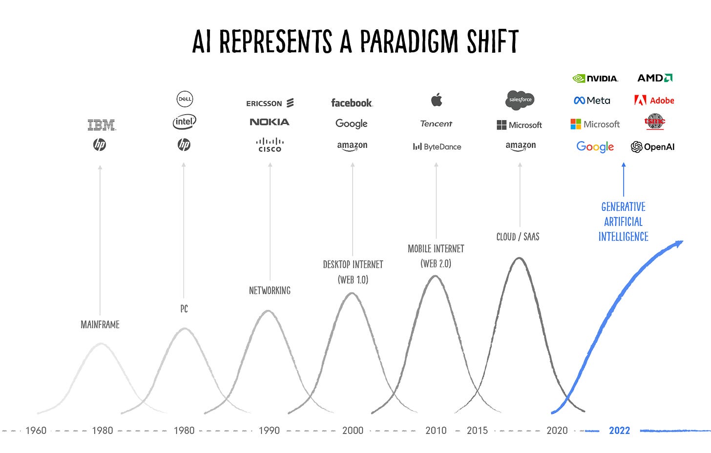 Our Approach to Investing in Artificial Intelligence | M13 Our Approach to Investing in Artificial Intelligence | M13