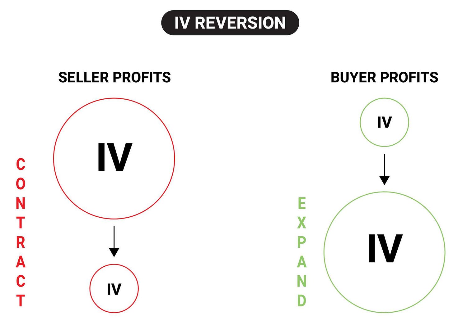 how to avoid an iv crush