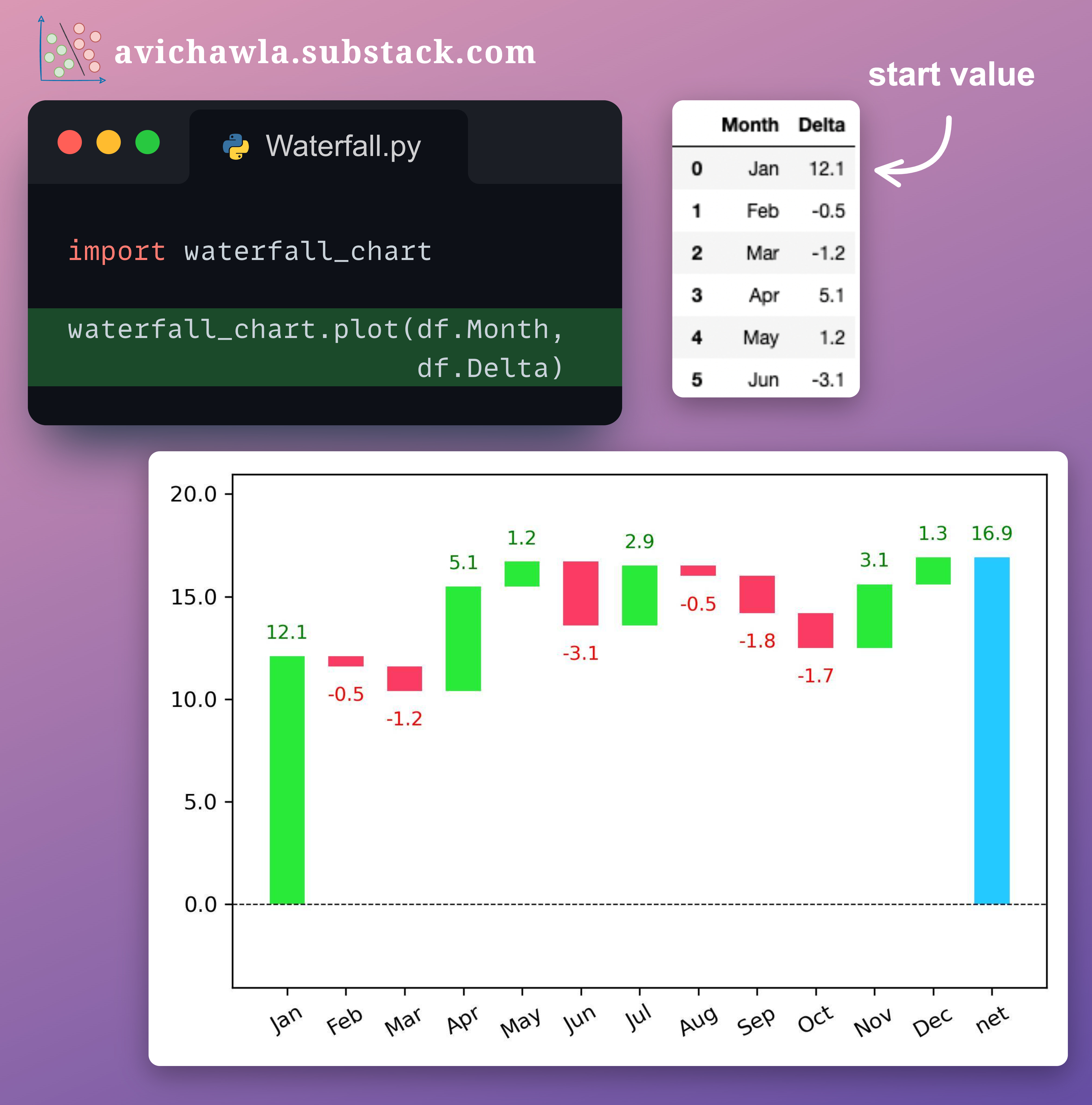 8 Classic Alternatives to Traditional Plots That Every Data Scientist ...
