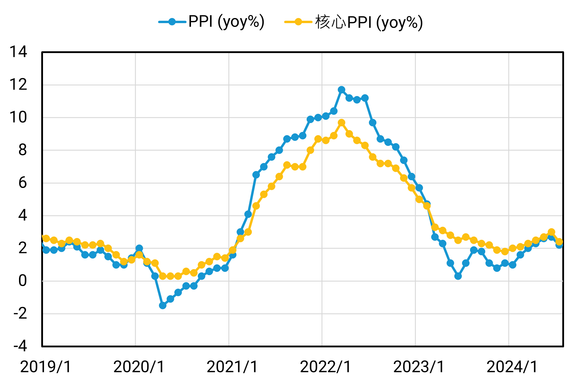 總經觀點】美國通膨數據下行趨勢延續，九月降息仍為基準情境- Jerome wants more money