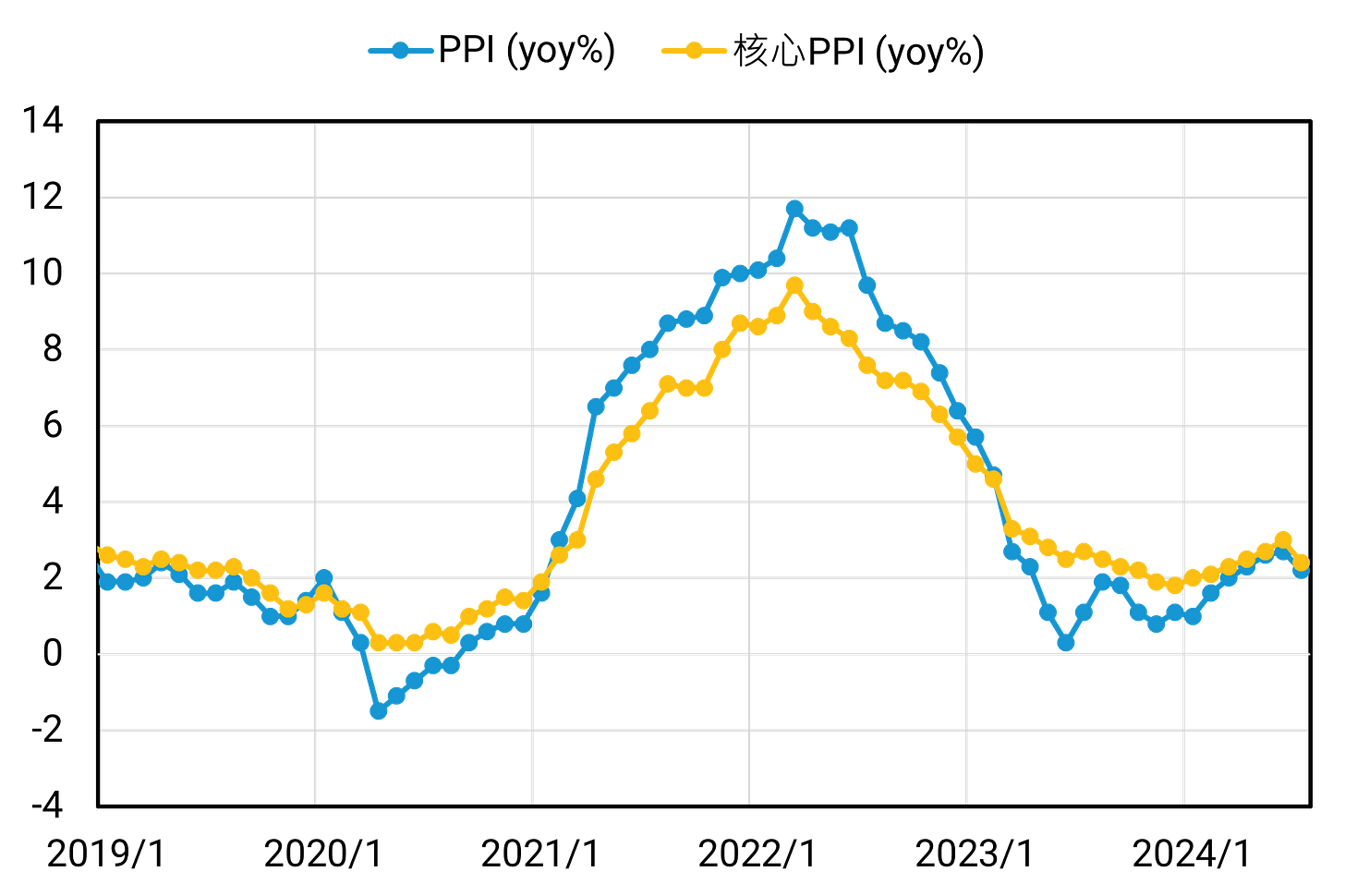 總經觀點】美國通膨數據下行趨勢延續，九月降息仍為基準情境- Jerome wants more money