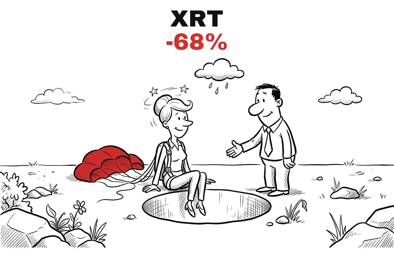 Trade Exit XRT, -68%. Hand-drawn cartoon: the woman sits at the edge of a hole with a parachute behind her, the man offers a hand. Trade Exit XRT, -68%. Hand-drawn cartoon: the woman sits at the edge of a hole with a parachute behind her, the man offers a hand.